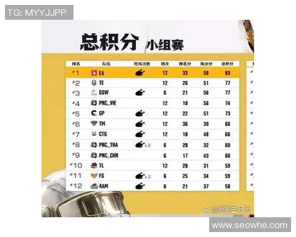 全球挑战赛最新积分榜V5战队以58分稳居第一位置